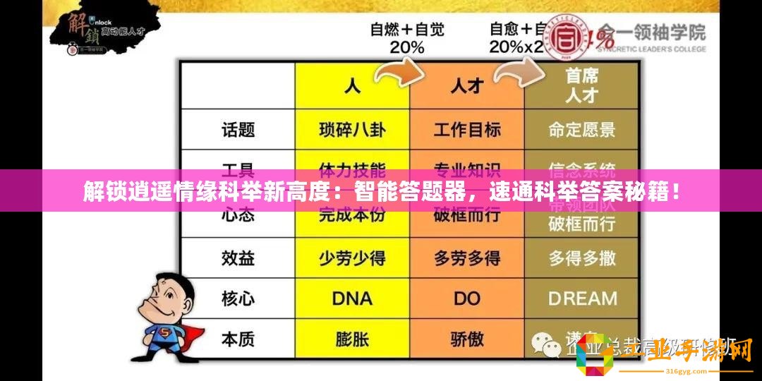 解鎖逍遙情緣科舉新高度：智能答題器，速通科舉答案秘籍！