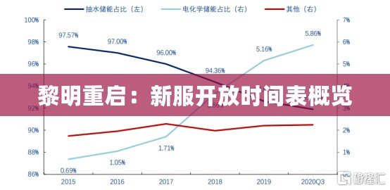 黎明重啟：新服開(kāi)放時(shí)間表概覽